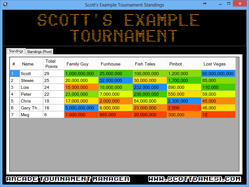 Scott's Arcade Tournament Manager User Guide